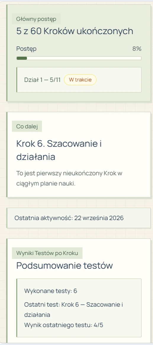 Fragment prawdziwego panelu: ostatnia aktywność i podsumowanie ostatniego testu